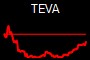 TEVA